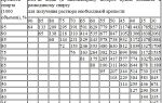 Калькулятор самогонщика: как правильно разбавить самогон и измерить крепость напитка