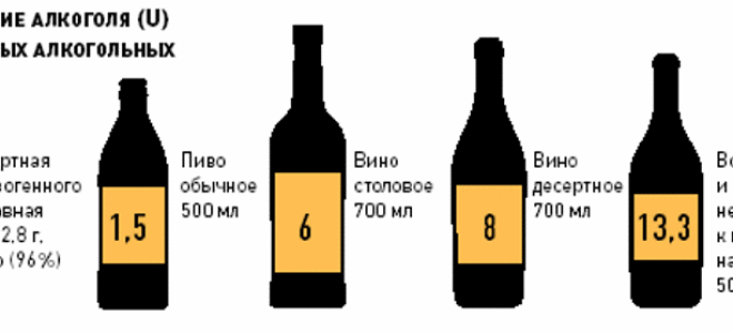 Со скольки лет можно пить алкоголь: нормативное регулирование, проблема подросткового алкоголизма и мнение медиков