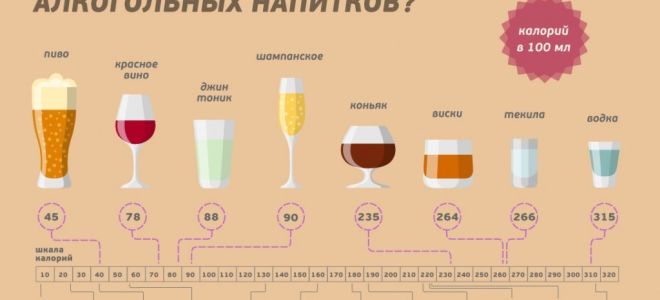 Калорийность коньяка: пищевая ценность в 100 граммах напитка, советы диетолога