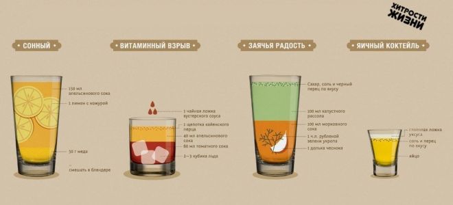 Народные средства от похмелья — полный список медикаментов и народных рецептов, советы врачей